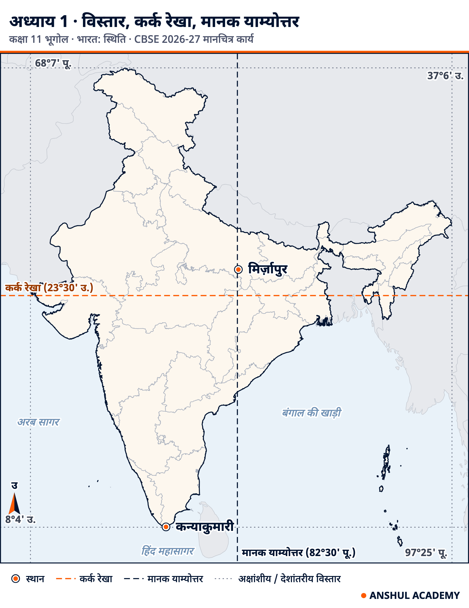 भारत की रूपरेखा पर अक्षांशीय विस्तार (8°4' उ. से 37°6' उ.), देशांतरीय विस्तार (68°7' पू. से 97°25' पू.), 23°30' उ. पर कर्क रेखा, मिर्ज़ापुर के पास 82°30' पू. पर मानक याम्योत्तर और कन्याकुमारी