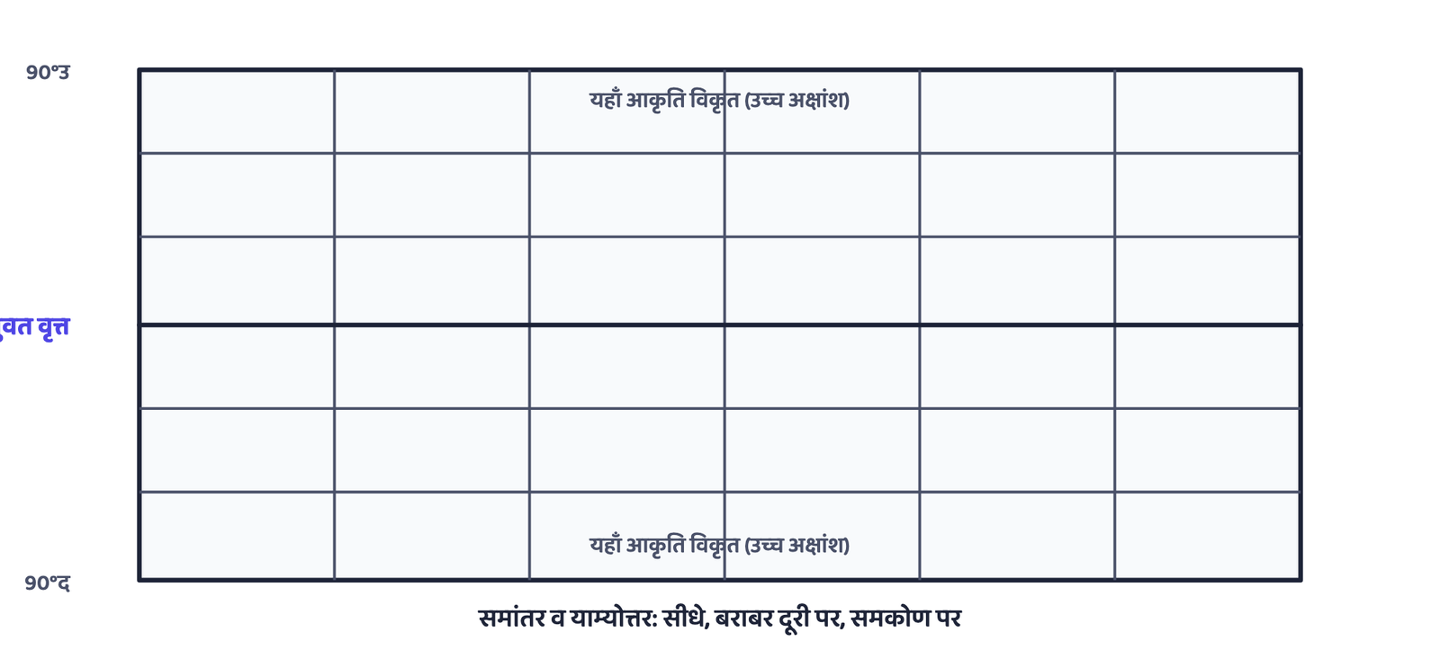 चित्र 3: बेलनाकार सम-क्षेत्रफल (लैम्बर्ट का) प्रक्षेप, केवल बराबर दूरी वाली अमूर्त रेखाजाल जालिका। इसमें कोई वास्तविक देश या तटरेखा नहीं दिखाई गई है।