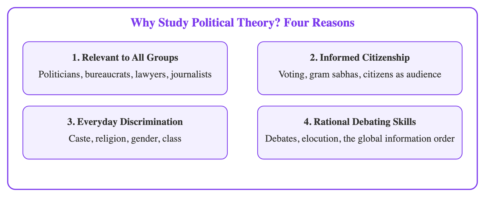 Figure 1 · Four reasons to study political theory: relevance to all groups, informed citizenship, everyday discrimination, and rational debating skills.