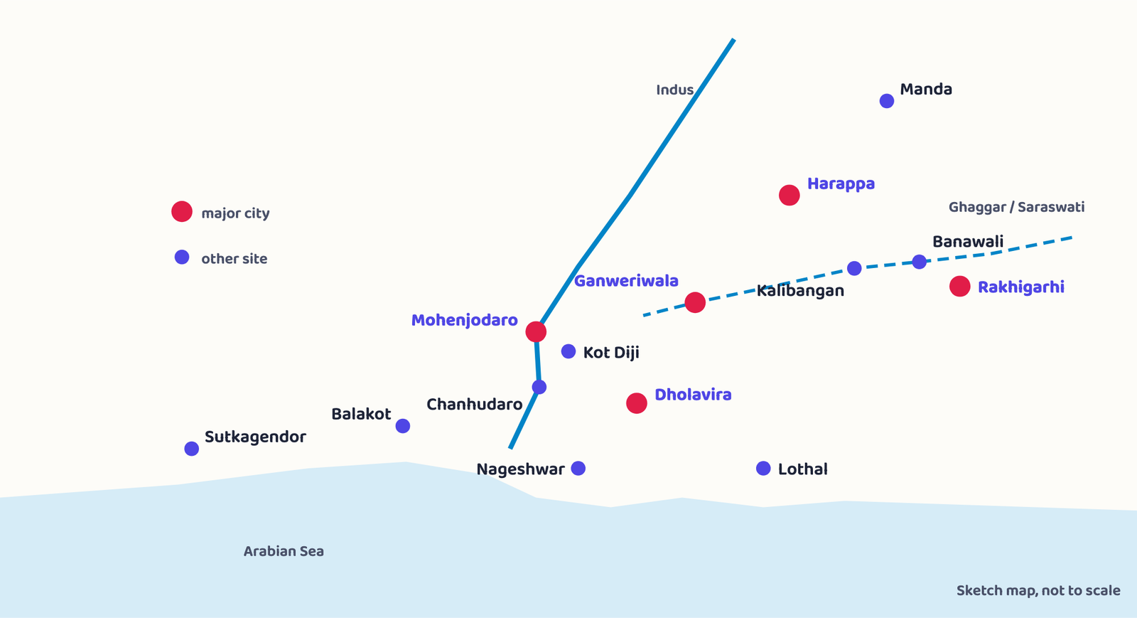 Figure 1 · Important Mature Harappan sites, the Indus and the now-dry Ghaggar or Saraswati. Learn this for the map question: the five major cities are marked in red.