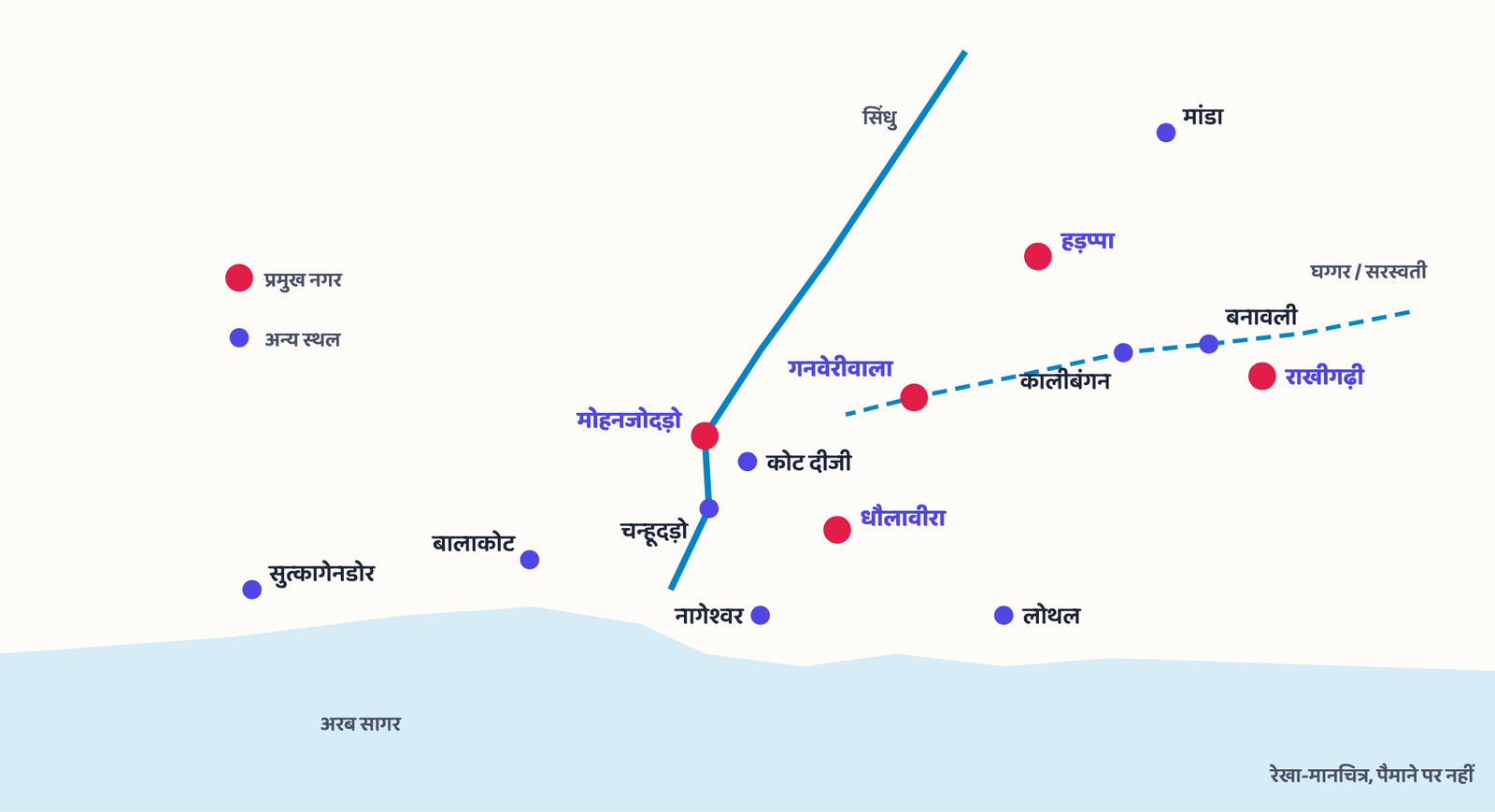 चित्र 1 · महत्वपूर्ण परिपक्व हड़प्पा स्थल, सिंधु और अब सूख चुकी घग्गर या सरस्वती नदी। मानचित्र प्रश्न के लिए याद रखें: पाँच प्रमुख नगर लाल रंग में चिह्नित हैं।