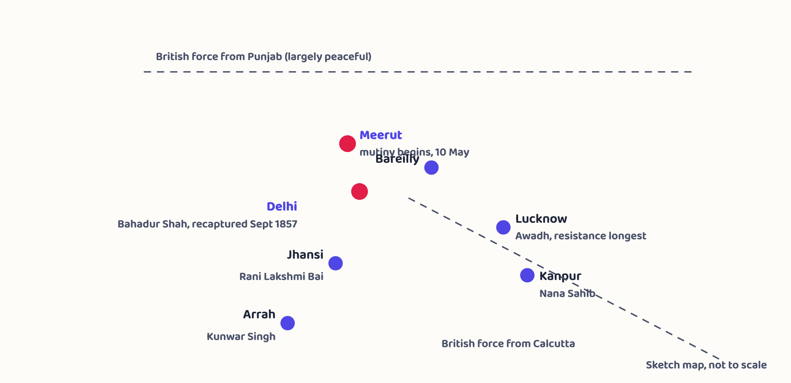 Figure 1 · Major centres of the 1857 revolt and the two-pronged British reconquest of Delhi, from Punjab and from Calcutta.