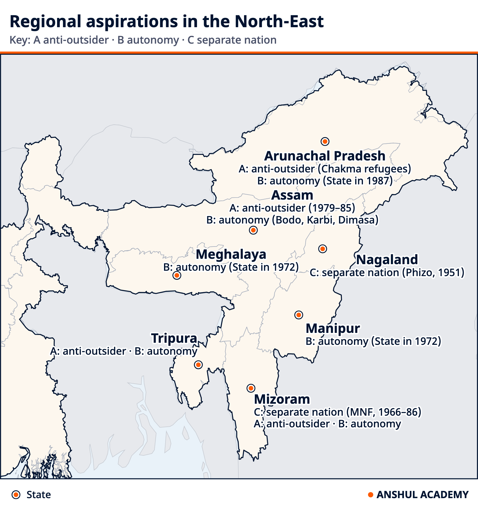 Map of the North-East marking the seven States and the expression of regional aspiration found in each: A against outsiders, B greater autonomy, C separate national existence