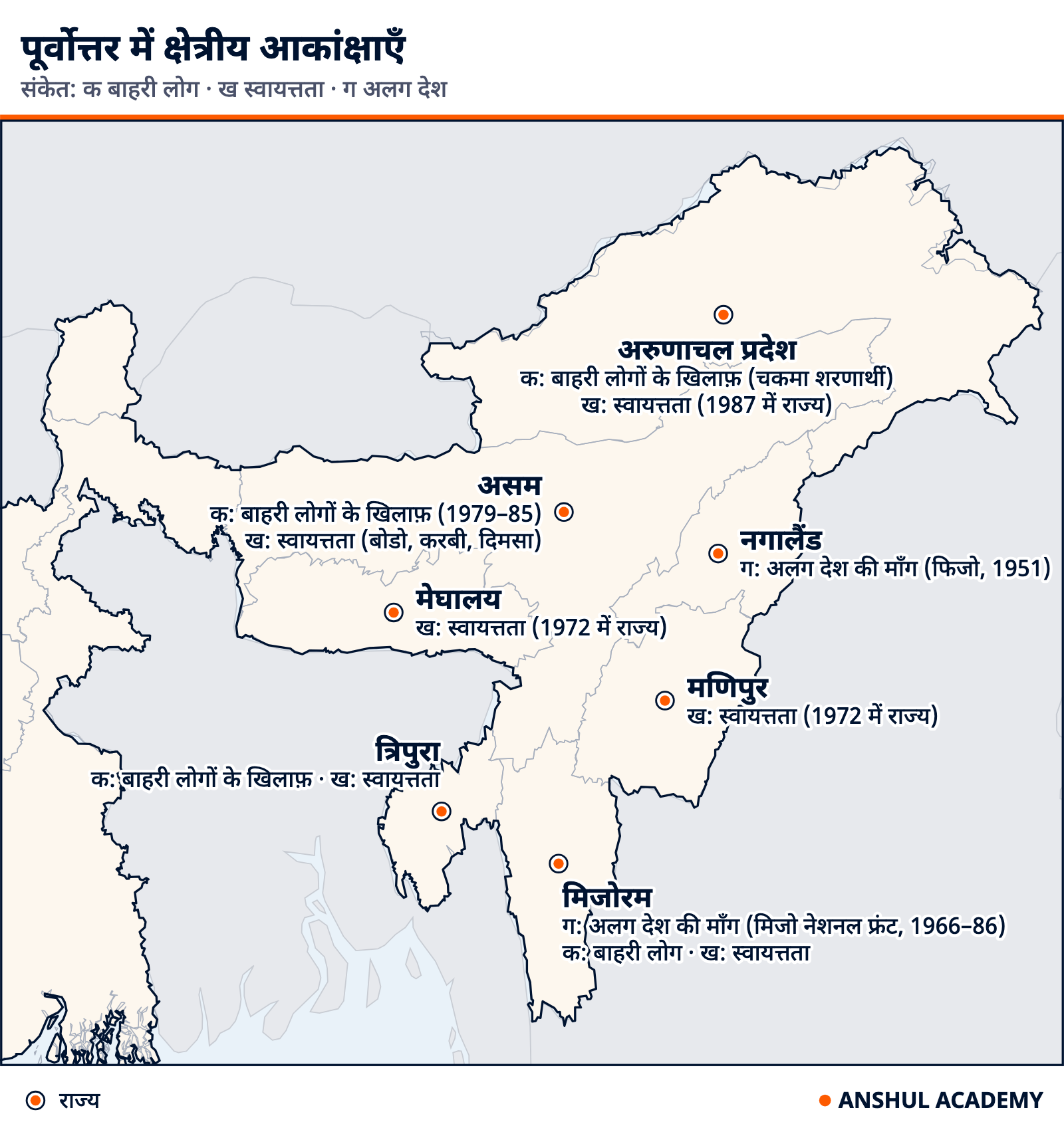 पूर्वोत्तर के सात राज्यों का मानचित्र, हर राज्य में क्षेत्रीय आकांक्षा की प्रवृत्ति के साथ: क बाहरी लोगों के खिलाफ़, ख स्वायत्तता, ग अलग देश की माँग
