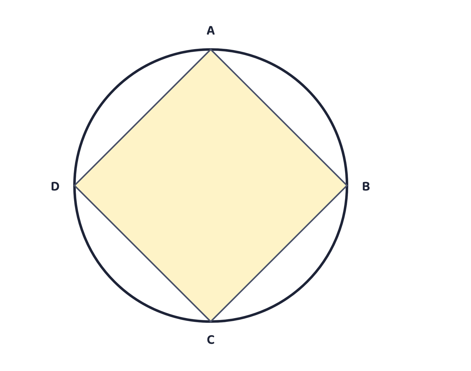 Figure 4: Cyclic quadrilateral ABCD. ∠A + ∠C = 180° and ∠B + ∠D = 180°.