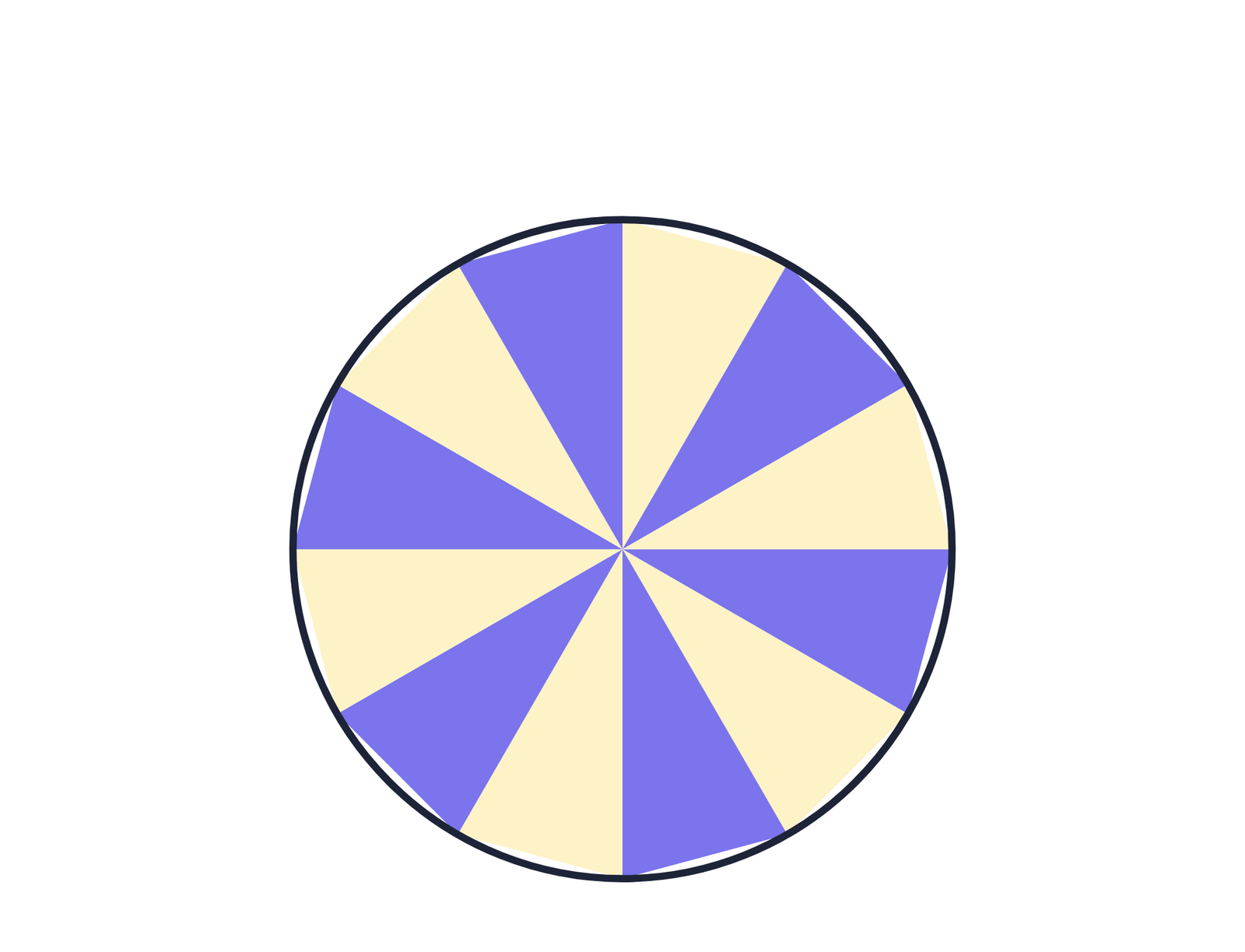 Figure 3: A circle sliced into sectors. As the slices get thinner, laying them side by side approaches a parallelogram, giving Area = base × height = πr × r = πr².